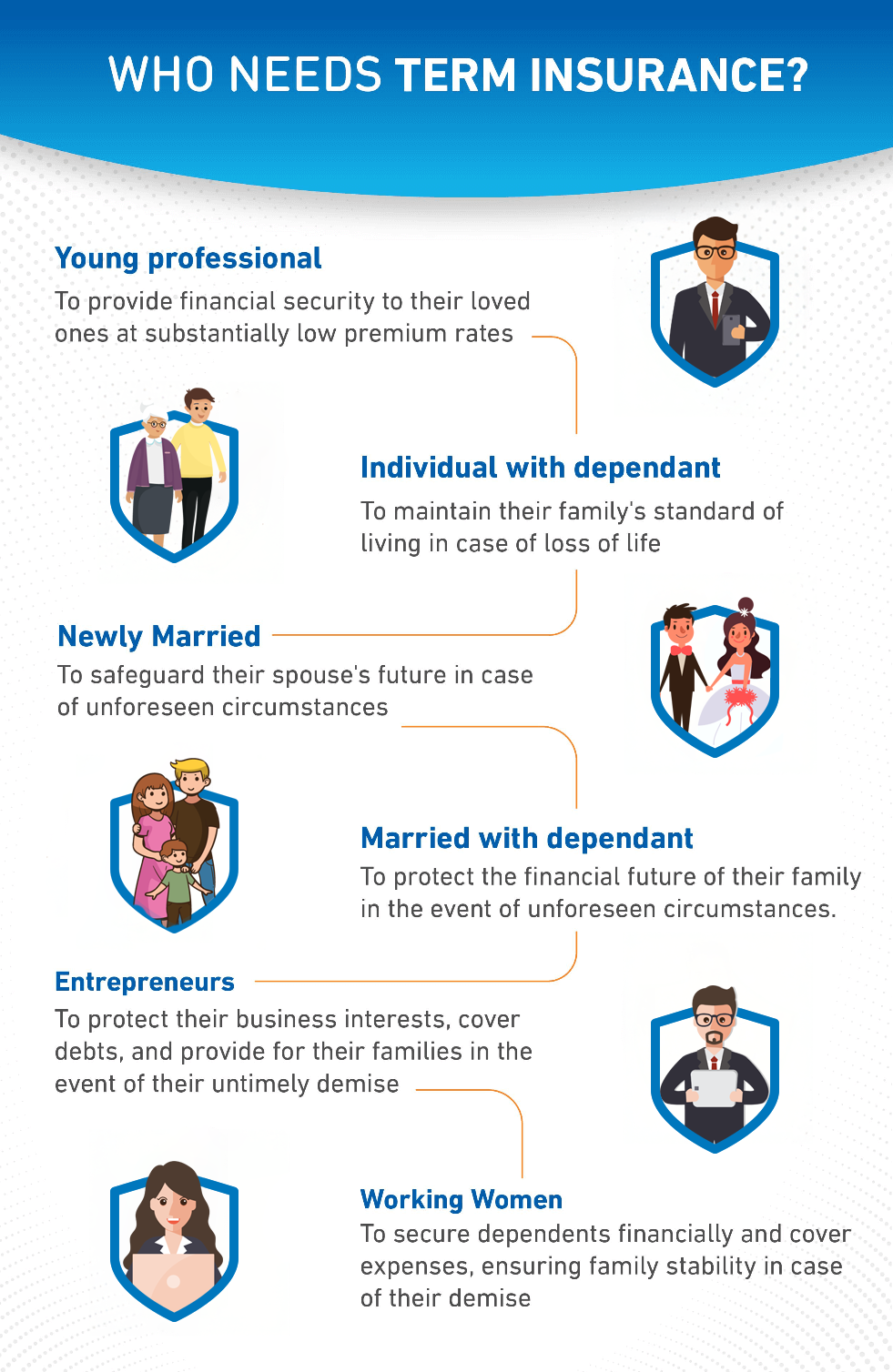 Who Should Buy a Term Insurance