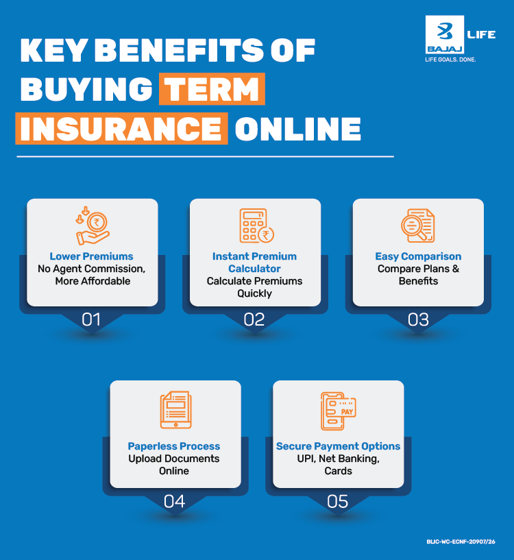 Benefits of Buying Term Insurance Online