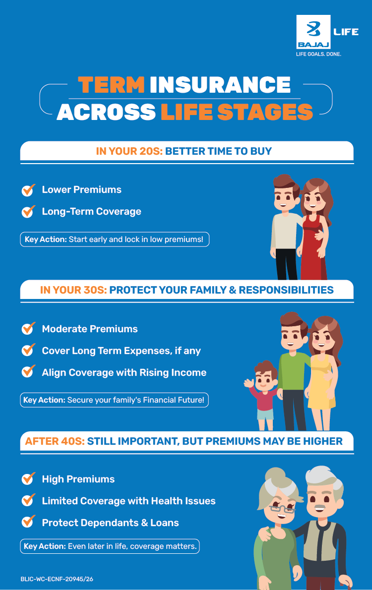 Term Insurance Across Life Stages