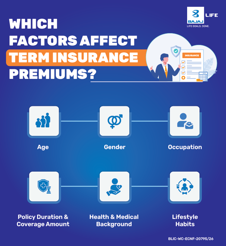 Factors Affecting Term Insurance Premiums