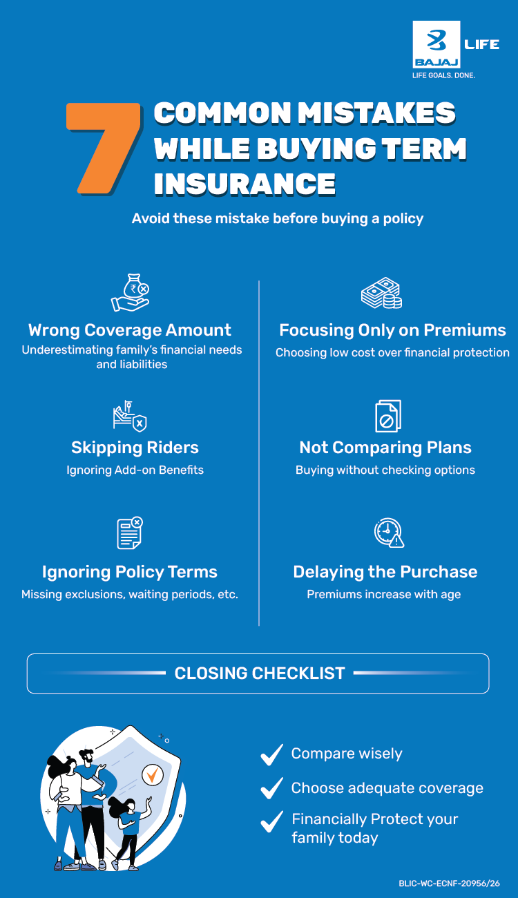 Seven Common Mistakes While Buying Term Insurance