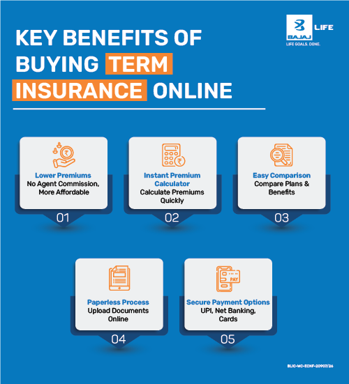 Benefits of Buying Term Insurance Online