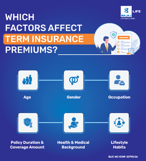 Factors Affecting Term Insurance Premiums